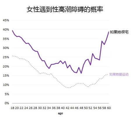 女性陰唇性興奮時濕潤顏色變化